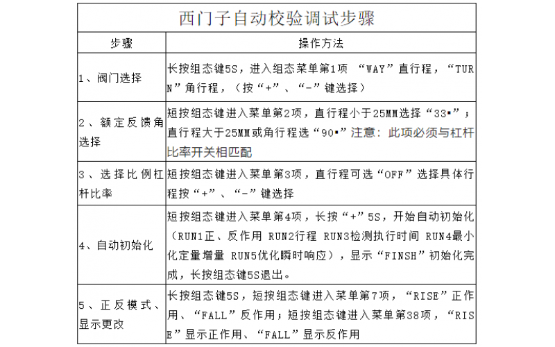 WHY-Q系列气动调节易游（中国）波动维修处理