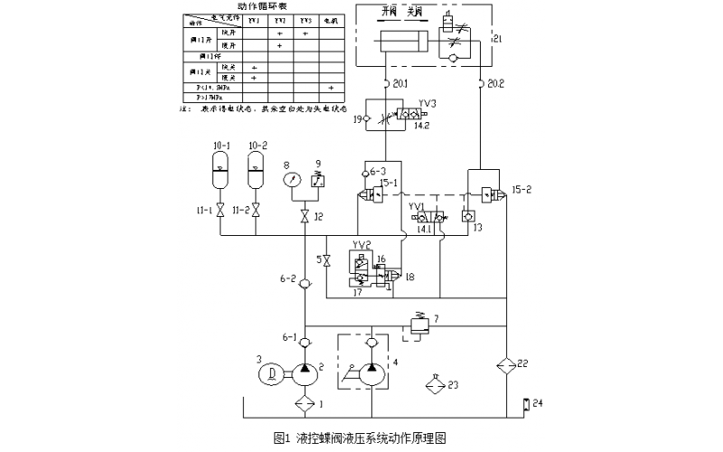 机组循环水泵出口液控蝶易游（中国）常见故障分析及处理知识