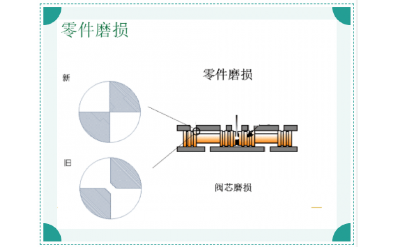 ERQ-300系列电液伺服易游（中国）故障原因排除知识分享-易游在线注册