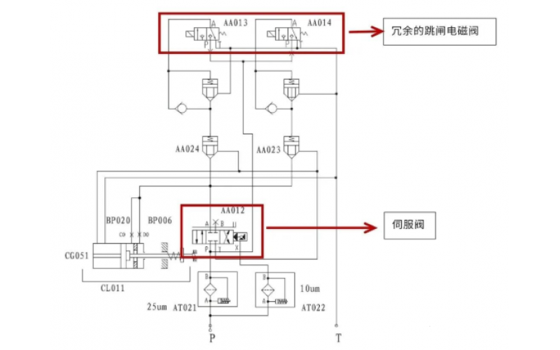 二次再热汽轮机易游（中国）门静态试验操作说明