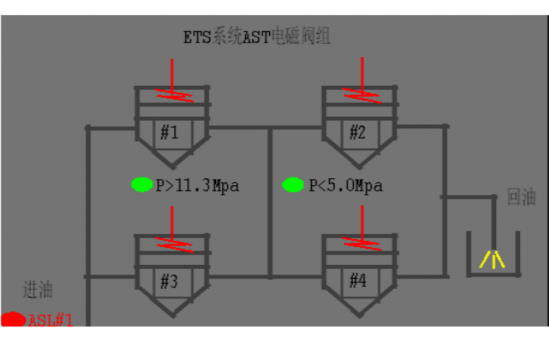 #2机组AST电磁易游在线注册,易游（中国）试验油压波动分析原因