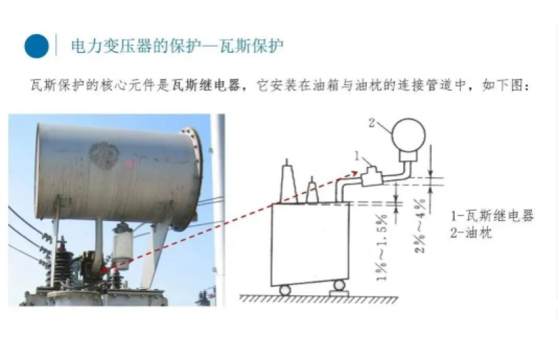 电厂变压器瓦斯保护你知道吗？-北京易游在线注册,易游（中国）