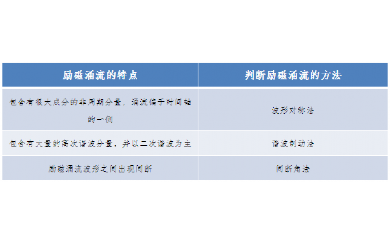 一种允许错误动作的继电保护-广东易游在线注册,易游（中国）