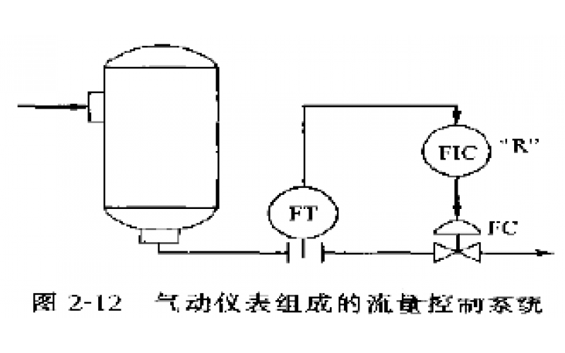 气动仪表组成的流量控制系统故障