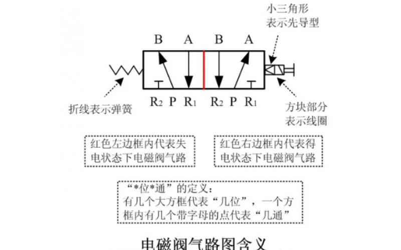 快速判断电磁易游在线注册,易游（中国）的好坏方法分享