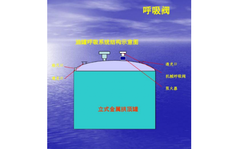 呼吸易游（中国）知识介绍分享