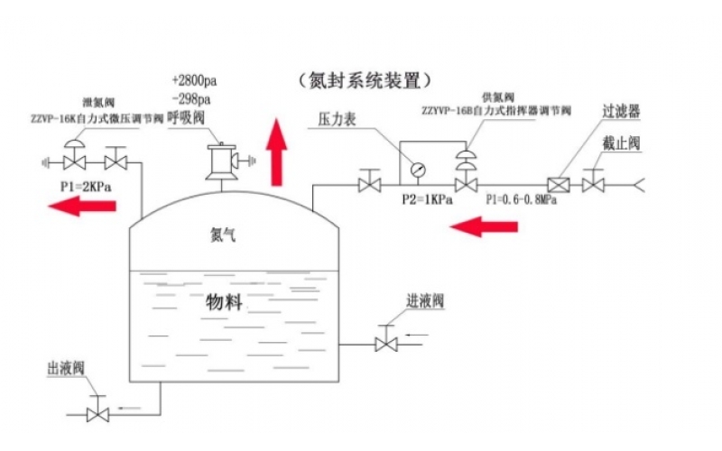 自力式调节易游（中国）相关知识分享