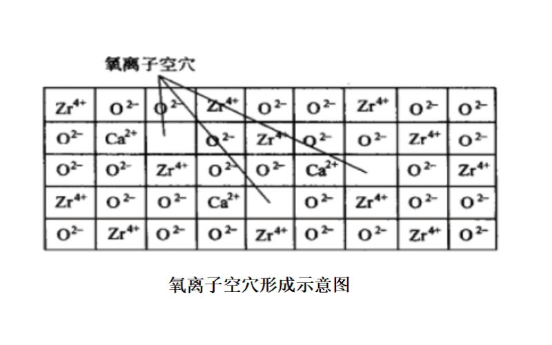 氧化锆分析仪检测原理知识介绍