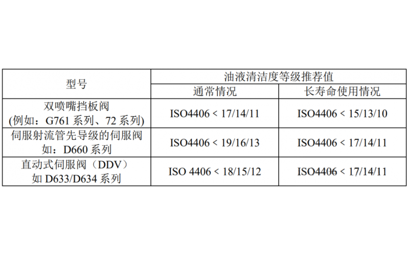 让电液伺服易游（中国）及系统经久耐用小妙招！