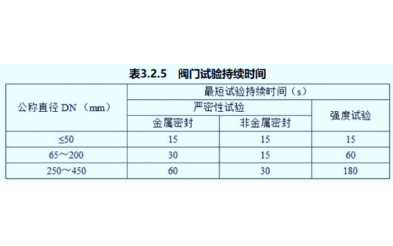 如何理解易游（中国）门安装前的强度和严密性试验？