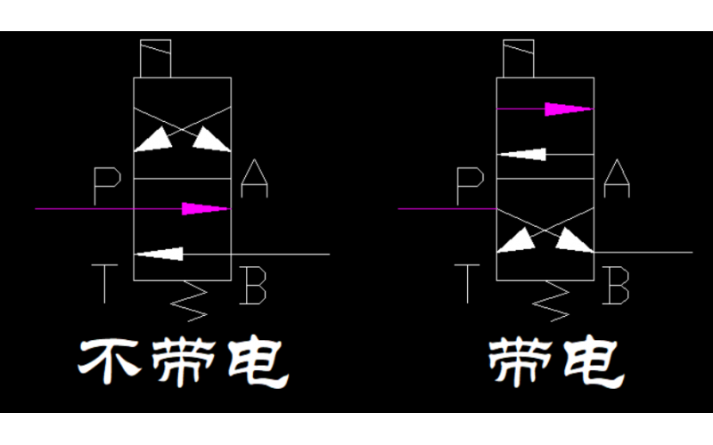 启动油和速关油的油路如何动作？【速关电磁易游（中国）】