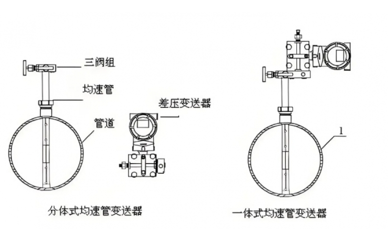 阿牛巴（均速管）流量计故障分析与检修